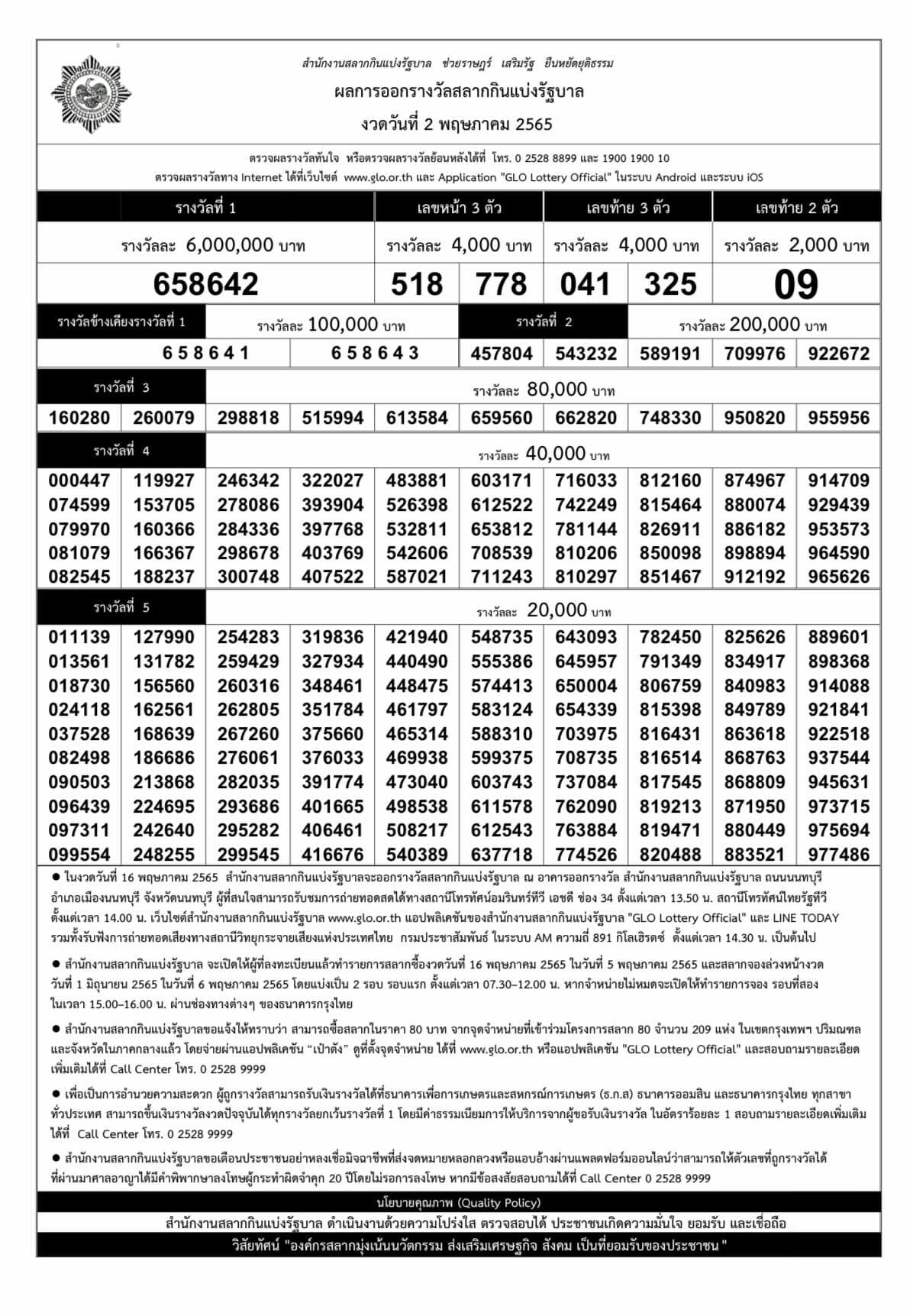 ตรวจหวย สลากกินแบ่งรัฐบาล งวดประจำวันที่ 2 พ.ค. 2565 ได้ที่นี่