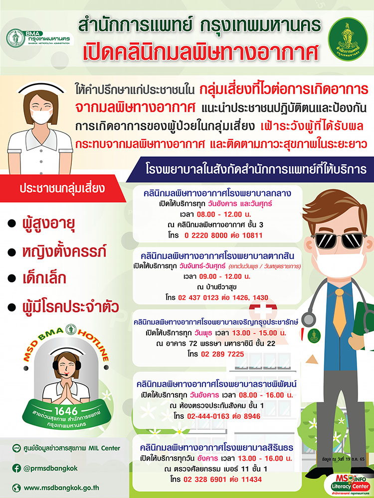 แพ้ฝุ่นมาทางนี้! กทม. เปิดคลินิกมลพิษทางอากาศ ใน รพ. 5 แห่ง
