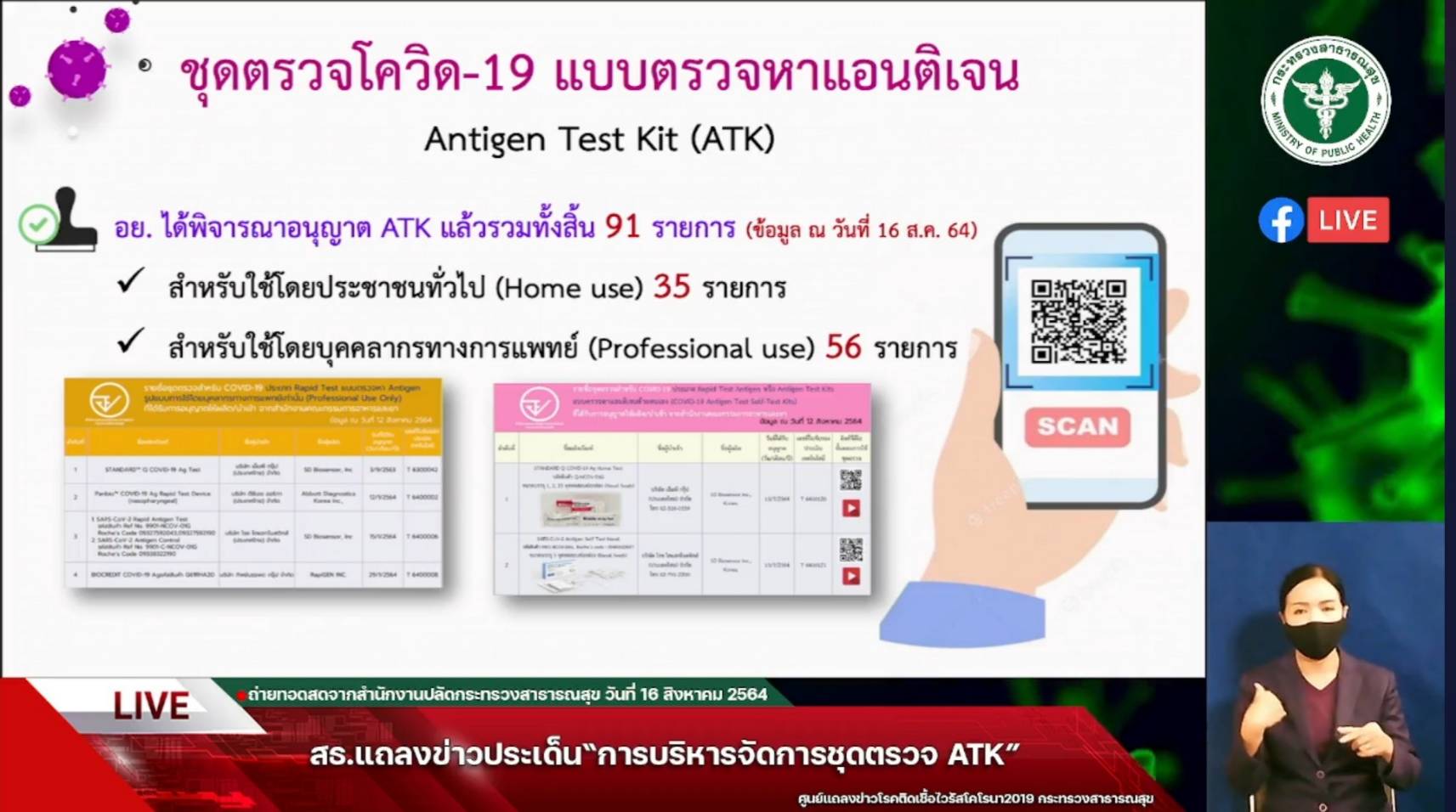 จัดซื้อชุดตรวจ Antigen Test Kit 8.5 ล้านชุด เป็นไปตาม TOR มีคุณภาพตามเกณฑ์