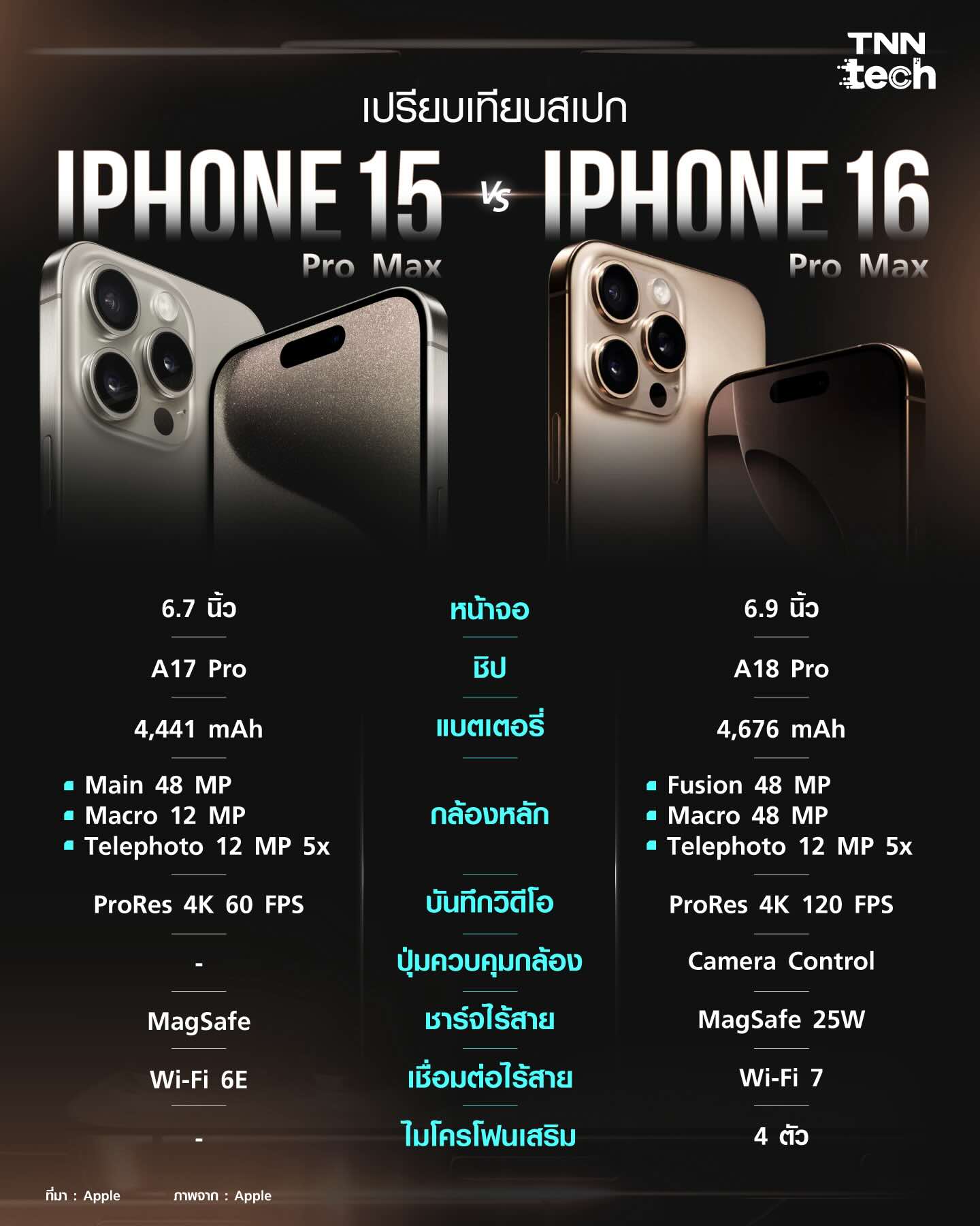 เปรียบเทียบ iPhone 16 Pro Max ชนสเปก iPhone 15 Pro Max อันไหนควรซื้อกว่ากัน ? เปรียบเทียบ iPhone 16 Pro Max ชนสเปก iPhone 15 Pro Max อันไหนควรซื้อกว่ากัน ?