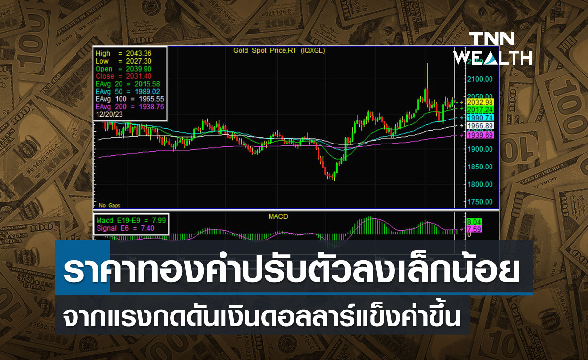 ราคาทองคำปรับตัวลงเล็กน้อย จากแรงกดดันเงินดอลลาร์แข็งค่าขึ้น