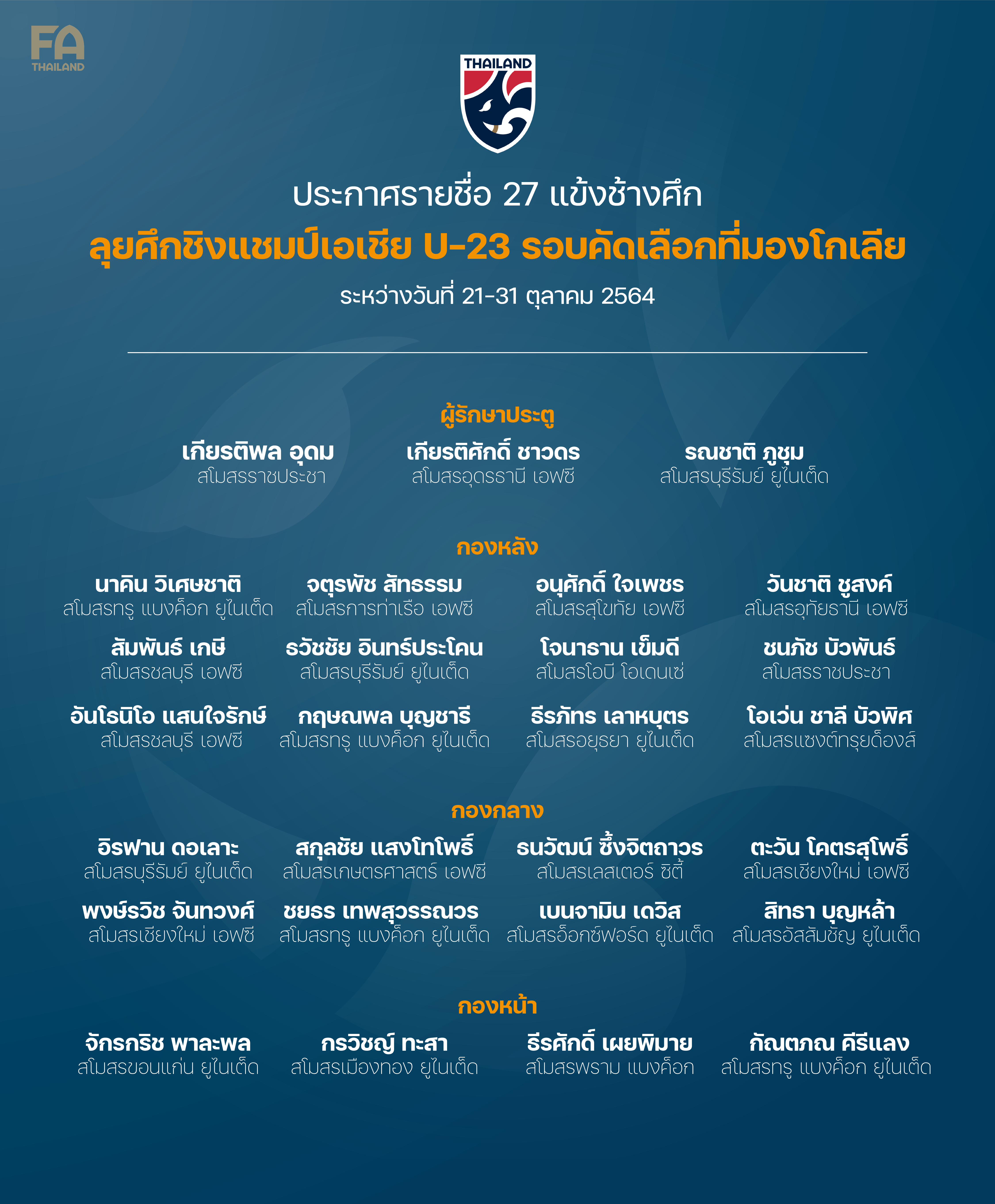 ทีมชาติไทยประกาศรายชื่อนักเตะลุยศึก U23 ชิงแชมป์เอเชียรอบคัดเลือก ทีมชาติไทยประกาศรายชื่อนักเตะลุยศึก U23 ชิงแชมป์เอเชียรอบคัดเลือก