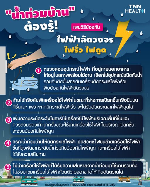 บ้านน้ำท่วม เสี่ยงไฟดูด ไฟช็อต ป้องกันอย่างไร บ้านน้ำท่วม เสี่ยงไฟดูด ไฟช็อต ป้องกันอย่างไร