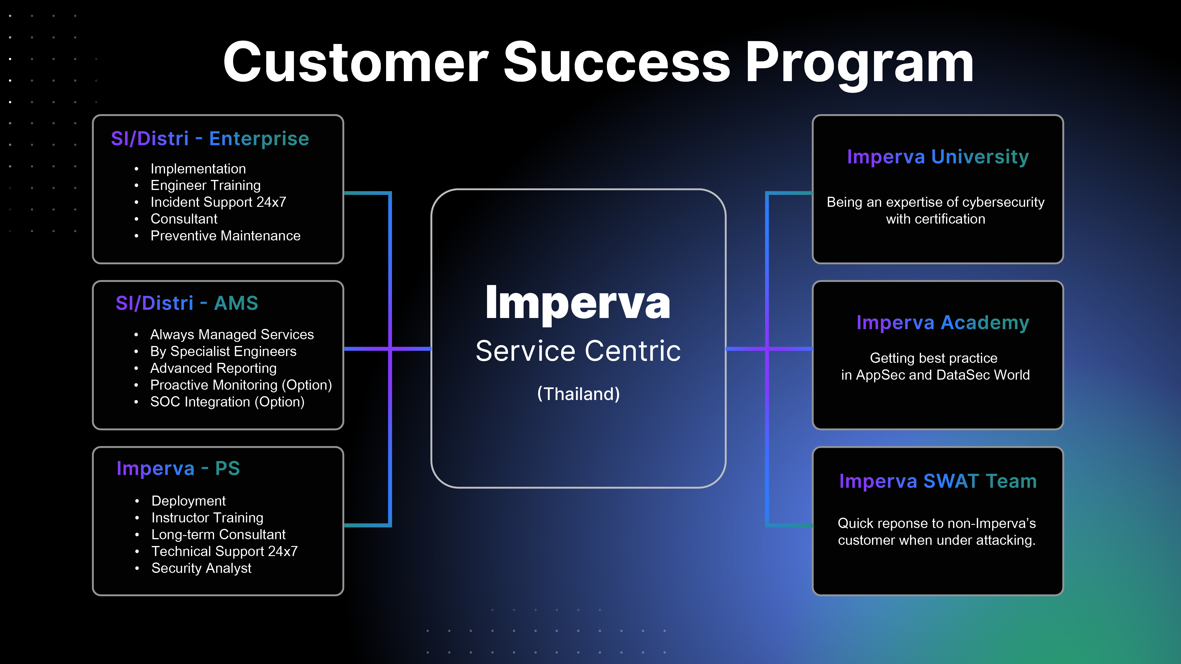 บทบาทสำคัญของ Imperva และ True Digital Cybersecurity