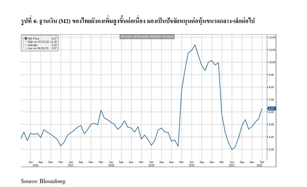 เปิด 6 ปัจจัยเสี่ยงหุ้นไทยเดือนพ.ค.