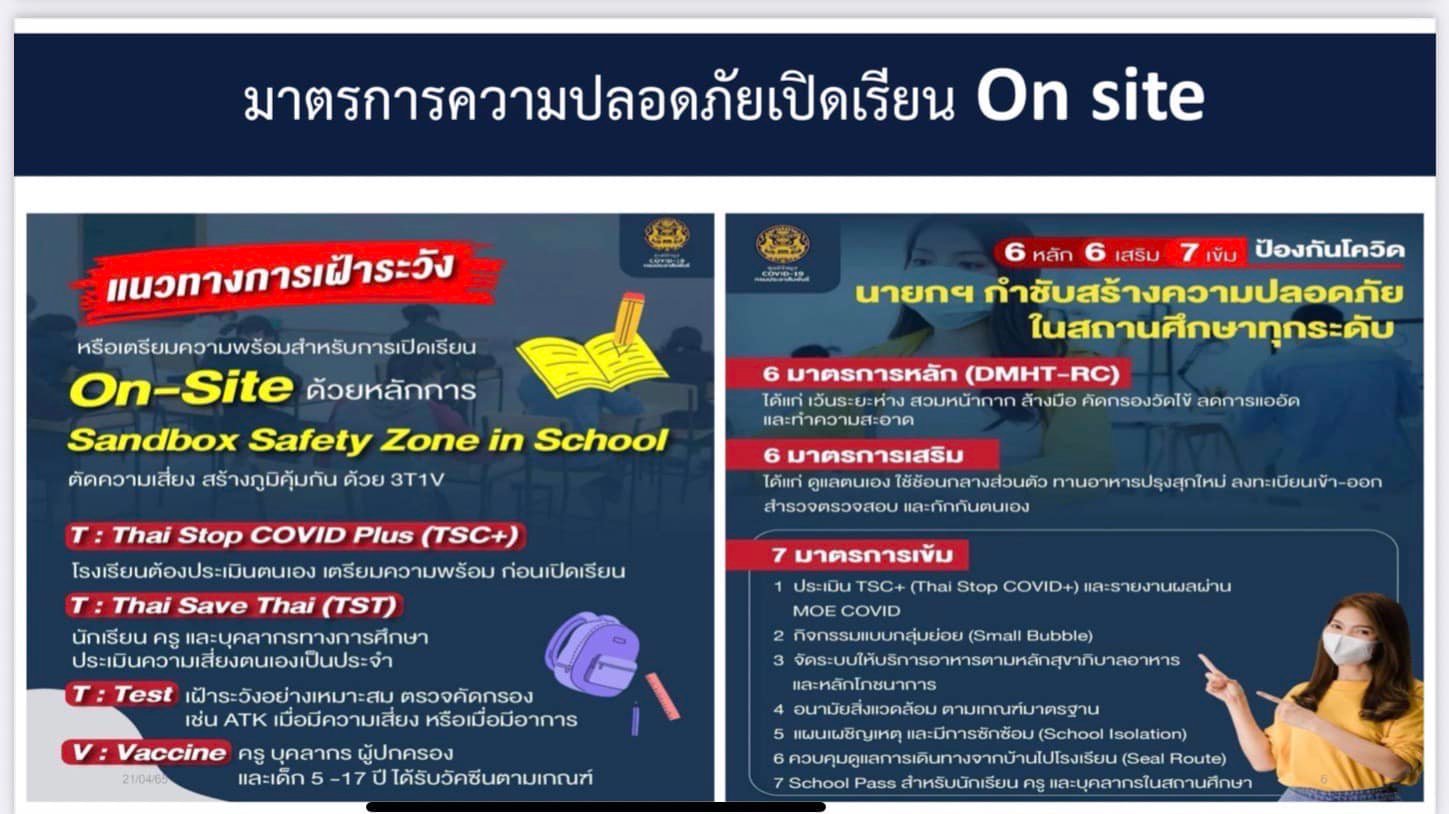 เช็กมาตรการเปิดเทอม 17 พ.ค.แบ่งดูแลนักเรียน 2 กลุ่ม เด็กติดโควิด เข้าเรียนได้