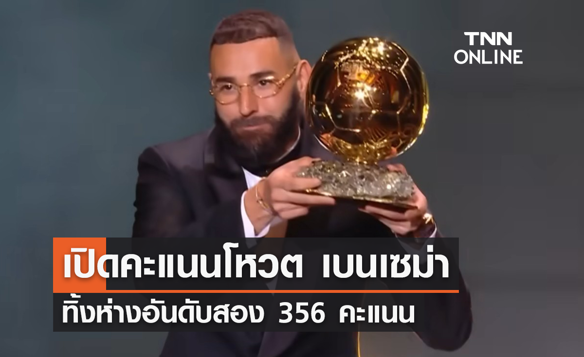 เปิดคะแนนโหวตบัลลงดอร์ 2022 'เบนเซม่า' ทิ้งห่างอันดับสอง 356 คะแนน