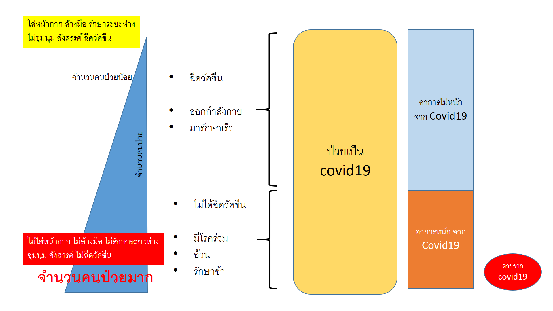 หมอศิริราชแนะวิธีต้องรอด! ลดการเสียชีวิตจากโควิด 19 หมอศิริราชแนะวิธีต้องรอด! ลดการเสียชีวิตจากโควิด 19