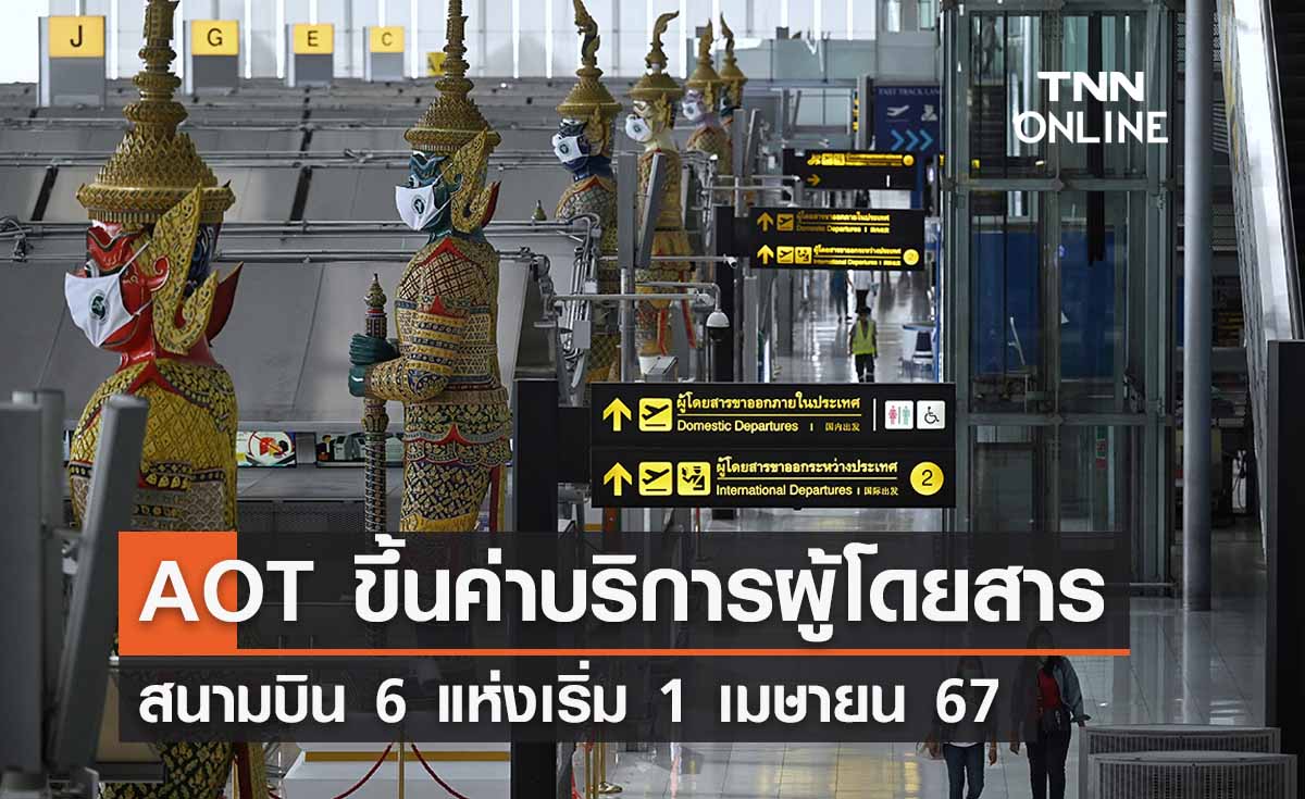 AOT ขึ้นค่าบริการผู้โดยสาร สนามบิน 6 แห่ง 30 บาท เริ่ม 1 เมษายน 67 