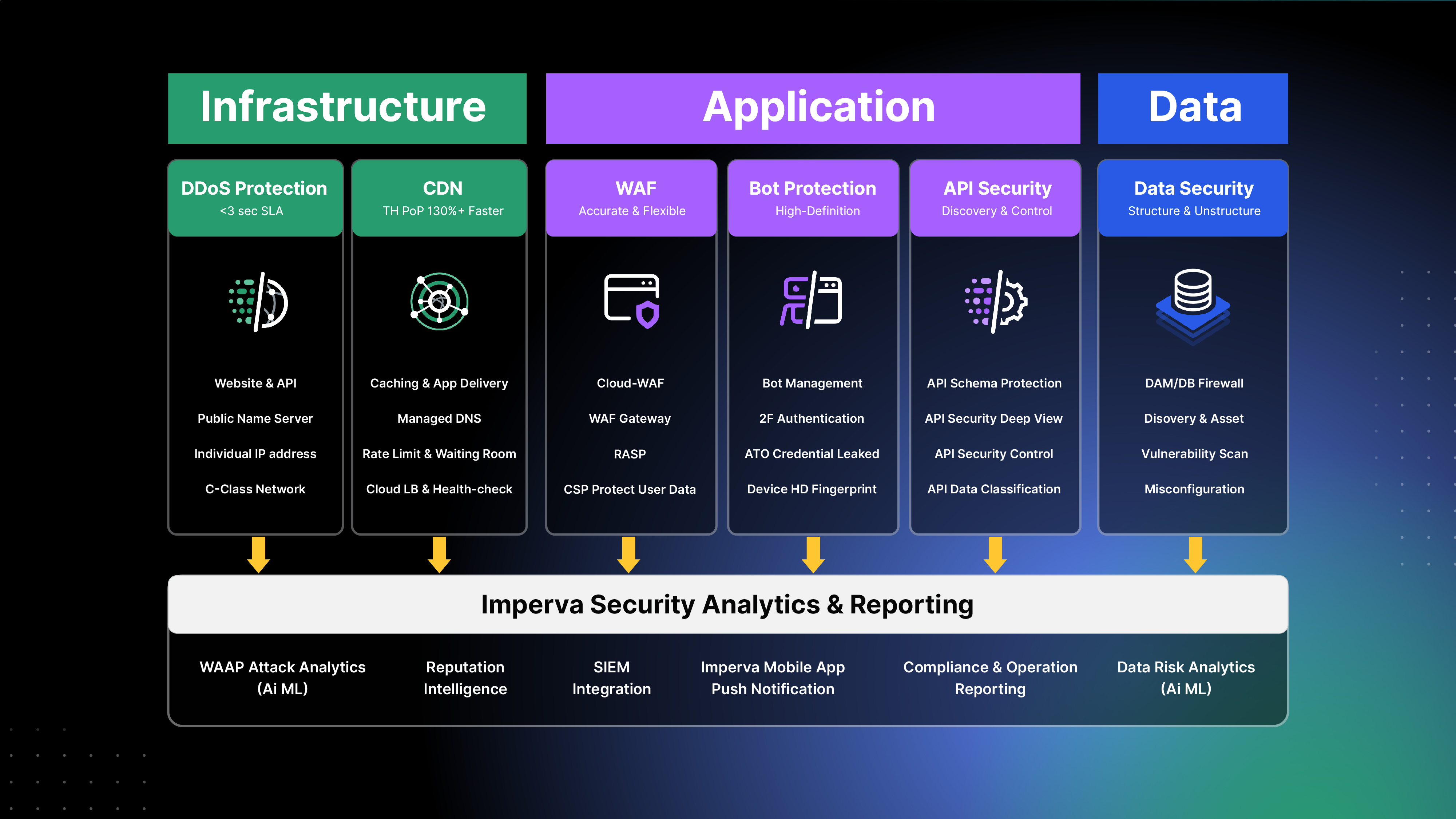 บทบาทสำคัญของ Imperva และ True Digital Cybersecurity