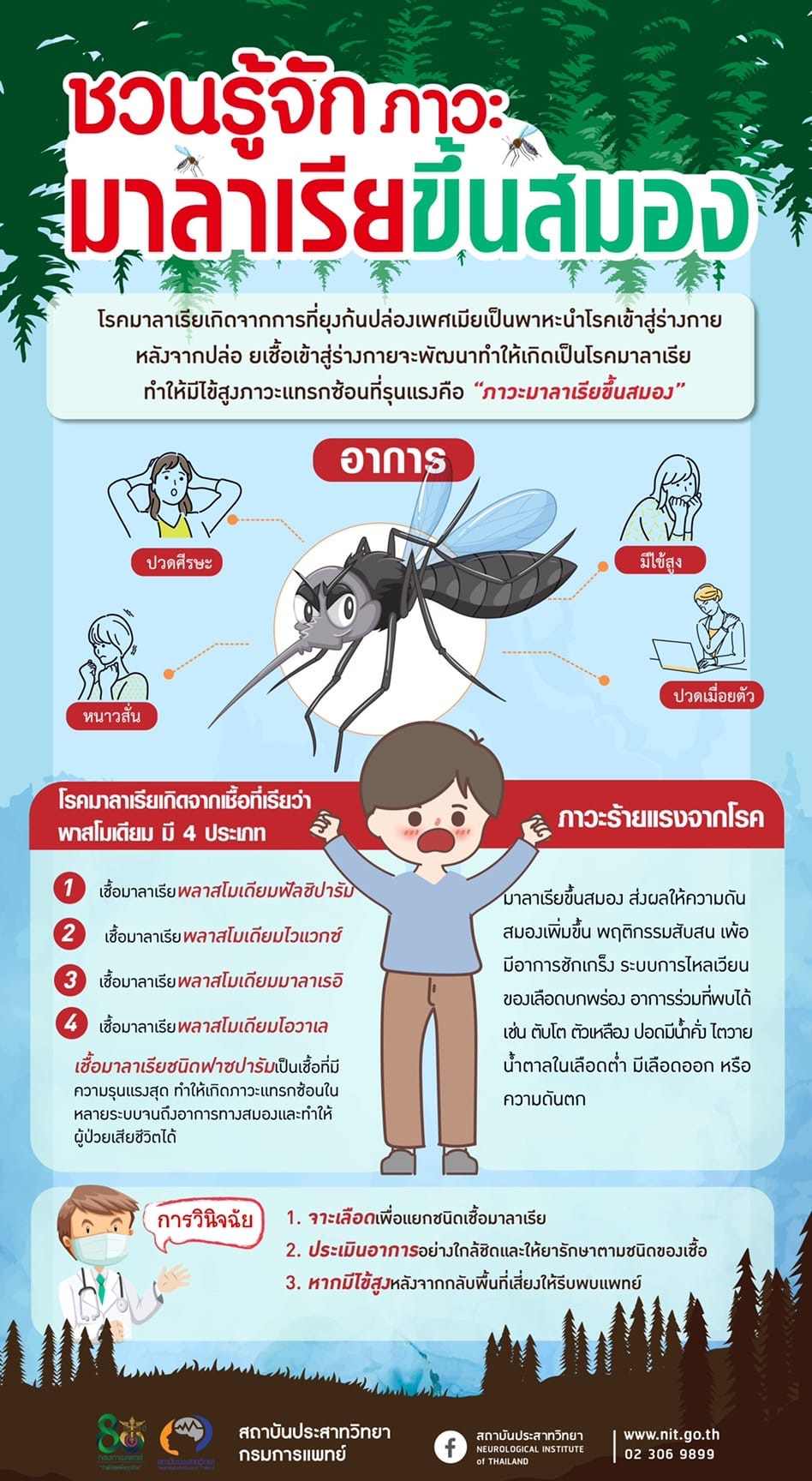 มาลาเรียขึ้นสมอง ไขอาการบุคลิกภาพเปลี่ยน เพ้อ สับสน หวาดระแวง เห็นภาพหลอน