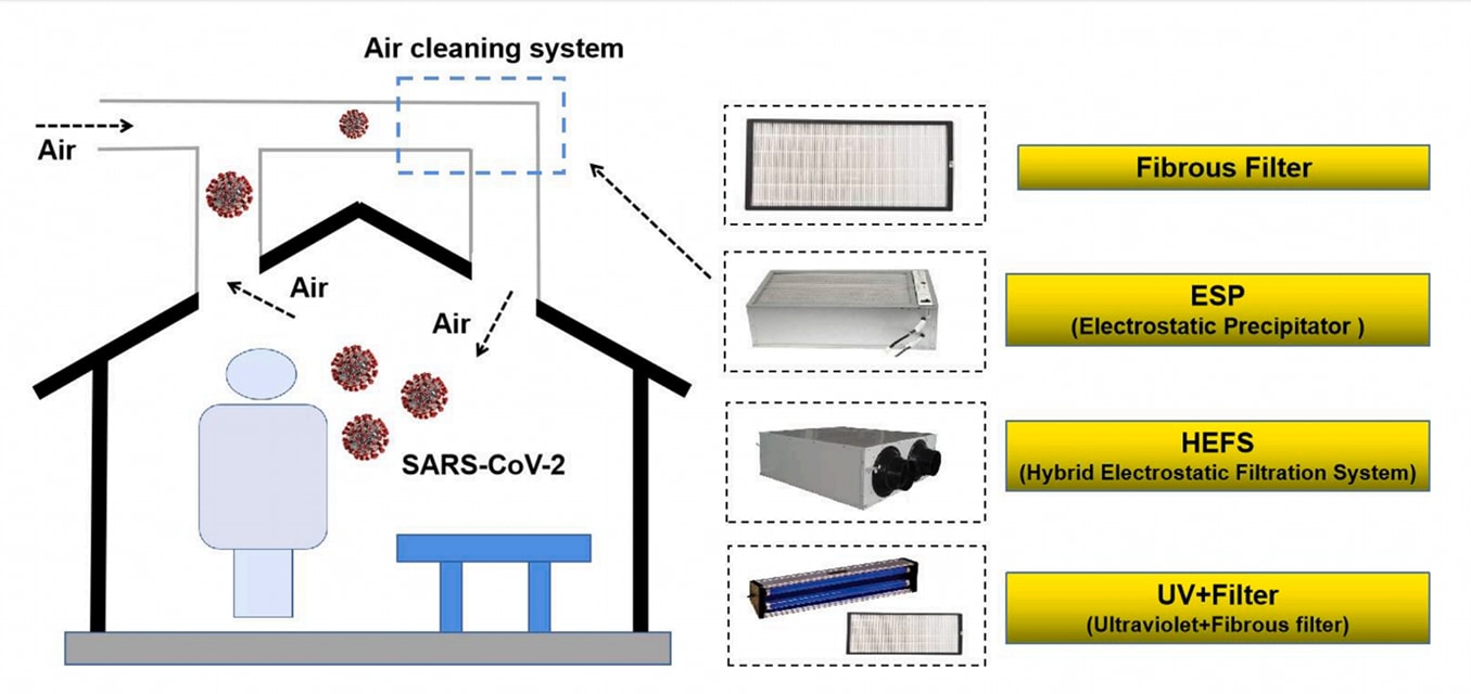 หมอนิธิพัฒน์ เผยเชื้อโควิดติดผ่านระบบหายใจ แนะใช้เครื่องฟอกอากาศลดปริมาณไวรัส หมอนิธิพัฒน์ เผยเชื้อโควิดติดผ่านระบบหายใจ แนะใช้เครื่องฟอกอากาศลดปริมาณไวรัส