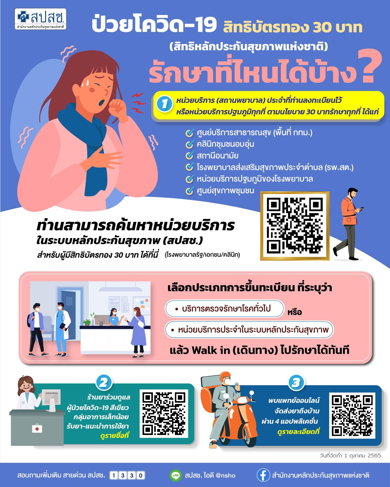 อัปเดตล่าสุด! ป่วยโควิด-19 สิทธิบัตรทอง 30 บาท รักษาที่ไหนได้บ้าง?