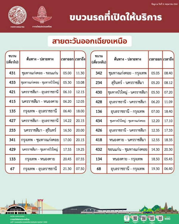 เช็กที่นี่ รฟท.หยุดเดินรถไฟ 121 ขบวน ต่อไปอีก 2 เดือน
