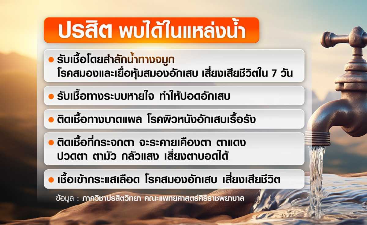 แนะวิธีป้องกัน เชื้อโรคปนเปื้อนในน้ำประปา 