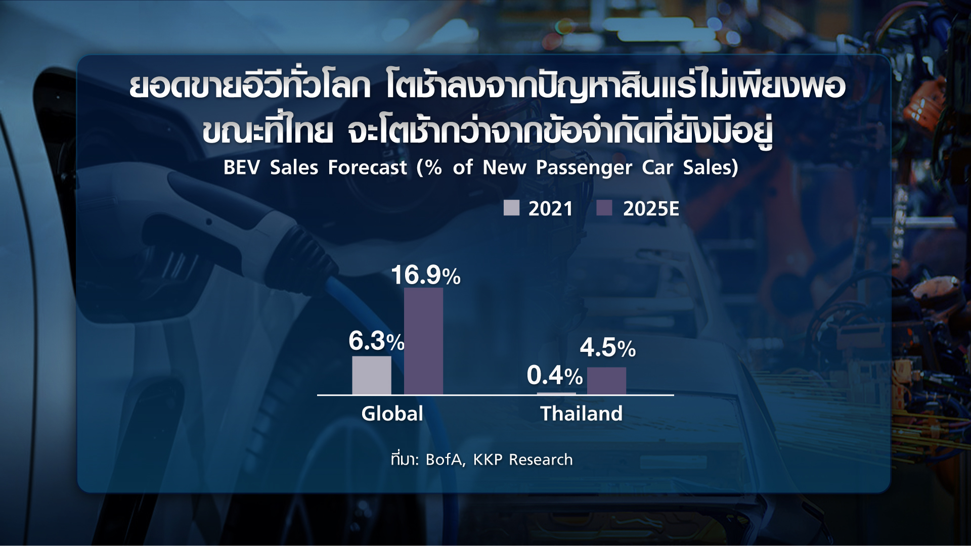 ไทยอยู่ตรงไหน  ในยุค “อีวี” ครองโลก