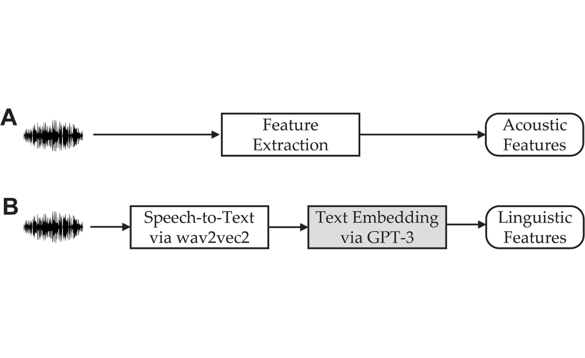 ChatGPT เขย่าโลก สามารถช่วยตรวจหาระยะเริ่มต้นของโรคอัลไซเมอร์ ChatGPT เขย่าโลก สามารถช่วยตรวจหาระยะเริ่มต้นของโรคอัลไซเมอร์