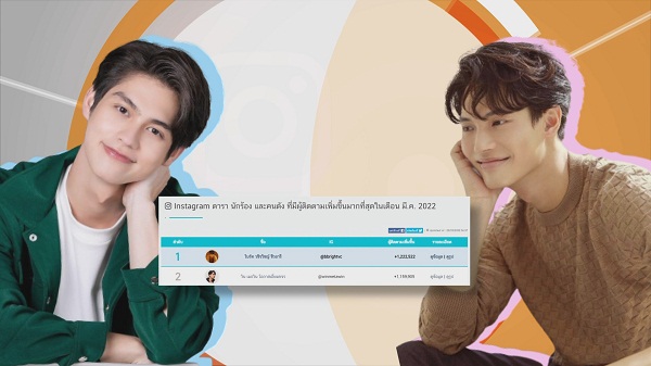 ส่งท้ายเดือน มีนาคม “ไบร์ท – วิน” คว้าผู้ติดตามไอจีหลักล้าน  (มีคลิป)