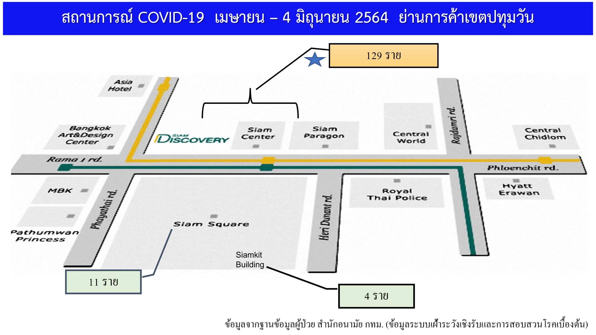 ศบค.เผยคลัสเตอร์ใหม่ห้างย่านสยามสแควร์ พบติดโควิดกว่า 100 คน ศบค.เผยคลัสเตอร์ใหม่ห้างย่านสยามสแควร์ พบติดโควิดกว่า 100 คน