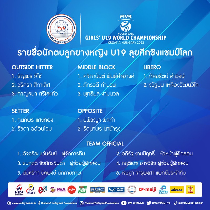 'ส.ลูกยาง' ประกาศรายชื่อ 12 ผู้เล่น ลุยวอลเลย์บอลหญิง U19 ปี ชิงแชมป์โลก 2023 'ส.ลูกยาง' ประกาศรายชื่อ 12 ผู้เล่น ลุยวอลเลย์บอลหญิง U19 ปี ชิงแชมป์โลก 2023