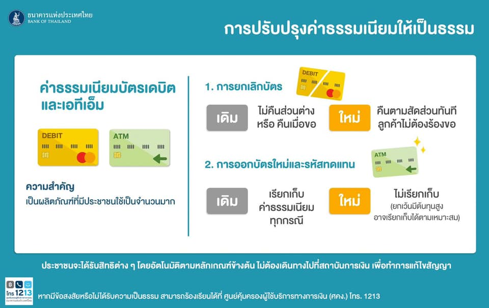 ยกเลิก บัตรเอทีเอ็ม บัตรเดบิต ขอคืนค่าธรรมเนียมรายปีจากแบงก์ได้ ยกเลิก บัตรเอทีเอ็ม บัตรเดบิต ขอคืนค่าธรรมเนียมรายปีจากแบงก์ได้