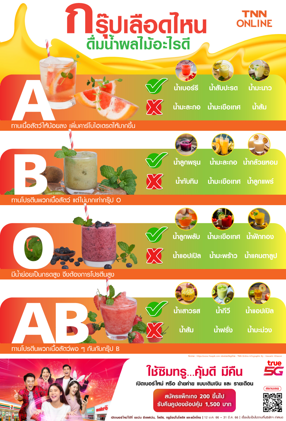 เลือดกรุ๊ปไหนกินอะไรแล้วดี เลือดกรุ๊ปไหนกินอะไรแล้วดี