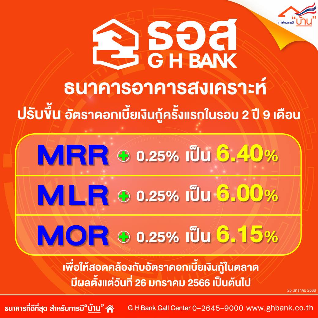 มีผลวันนี้! ธนาคารอาคารสงเคราะห์ ประกาศปรับขึ้นดอกเบี้ยเงินกู้ทุกประเภท