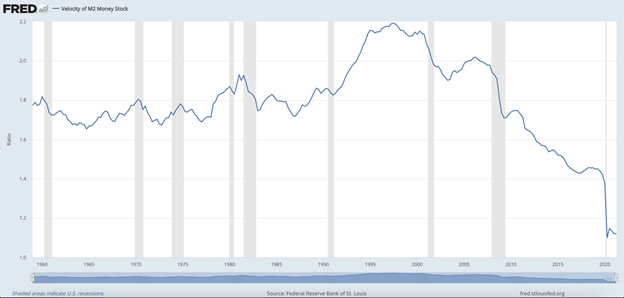 Bitcoin ซื้อเพื่อถือ Ethereum ซื้อเพื่อใช้ Velocity Crypto บอกอะไรเราบ้าง?
