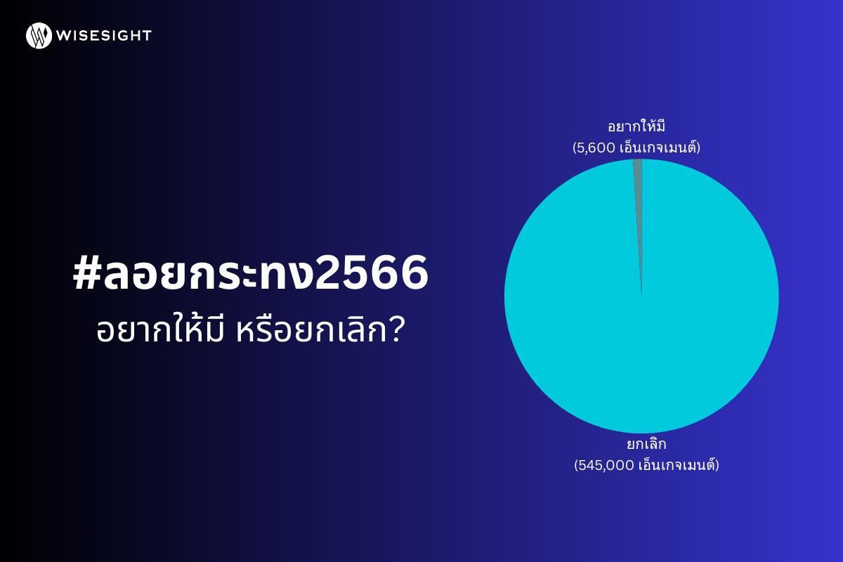 ฟังเสียง ชาวโซเชียล คิดเห็นอย่างไรกับ “ลอยกระทง 2566” อยากให้มี หรือยกเลิก? ฟังเสียง ชาวโซเชียล คิดเห็นอย่างไรกับ “ลอยกระทง 2566” อยากให้มี หรือยกเลิก?