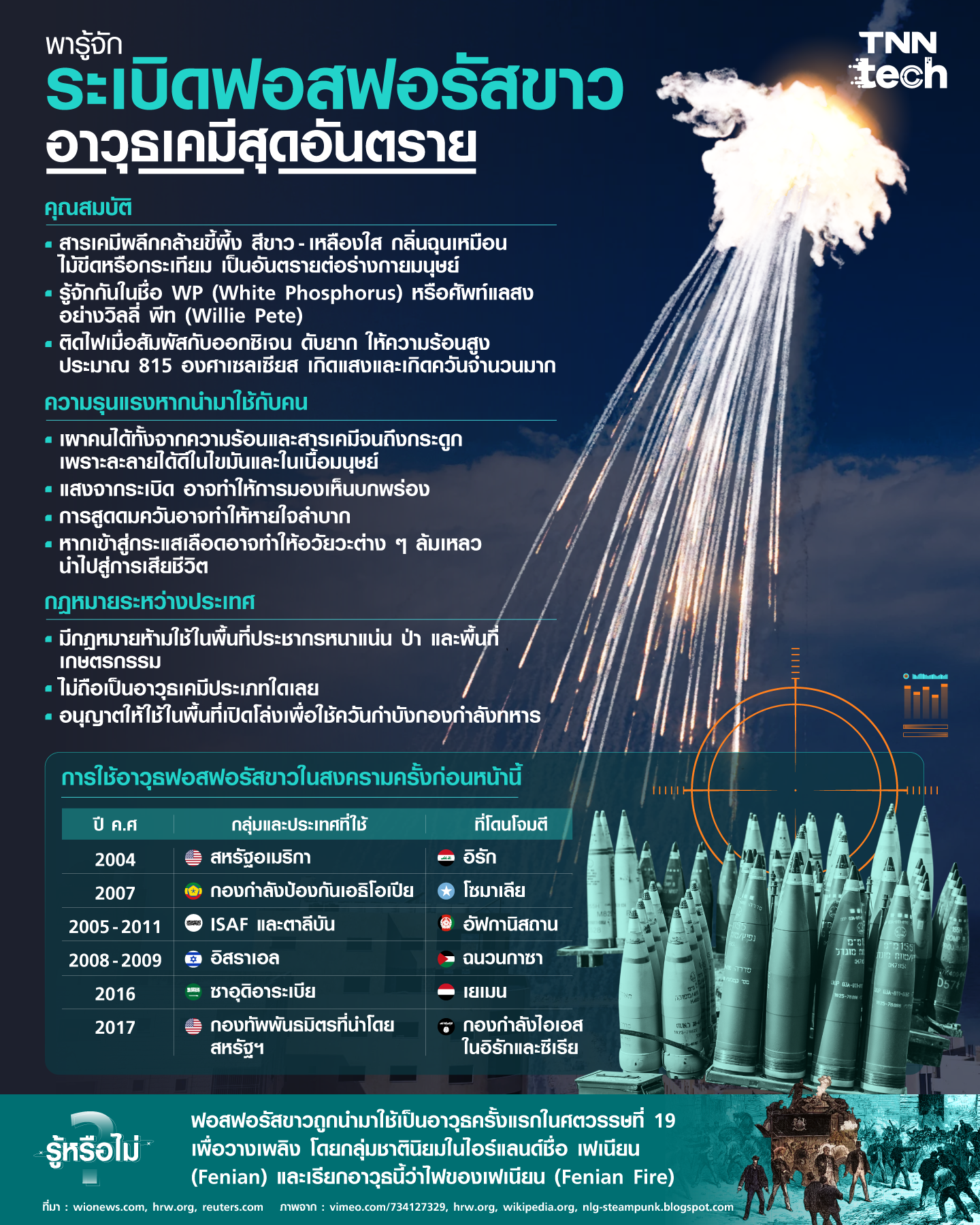 รู้จัก “ระเบิดฟอสฟอรัสขาว” อาวุธเคมีต้องห้าม สุดอันตราย รู้จัก “ระเบิดฟอสฟอรัสขาว” อาวุธเคมีต้องห้าม สุดอันตราย