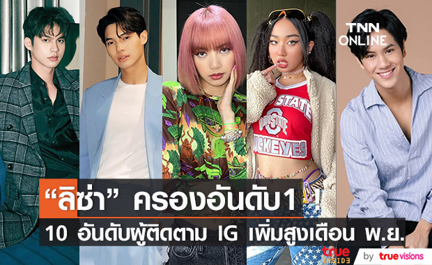 10 อันดับ ยอดติดตาม IG เพิ่มสูงสุดเดือน พ.ย. ด้าน "ลิซ่า BLACKPINK" ยังครองอันดับ 1