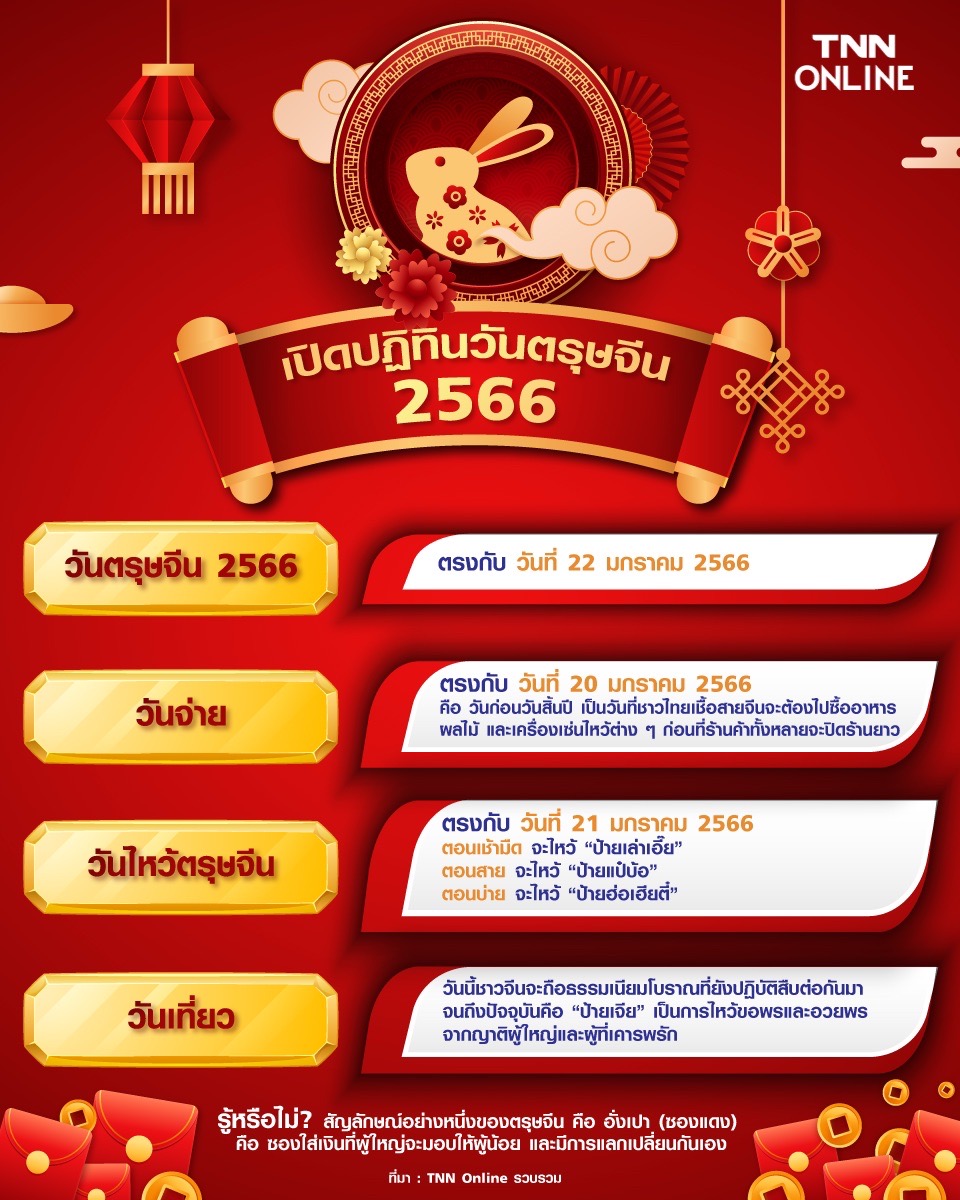 ตรุษจีน 2566 วันที่เท่าไหร่ วันจ่าย วันไหว้ วันเที่ยว ตรงกับวันไหน?