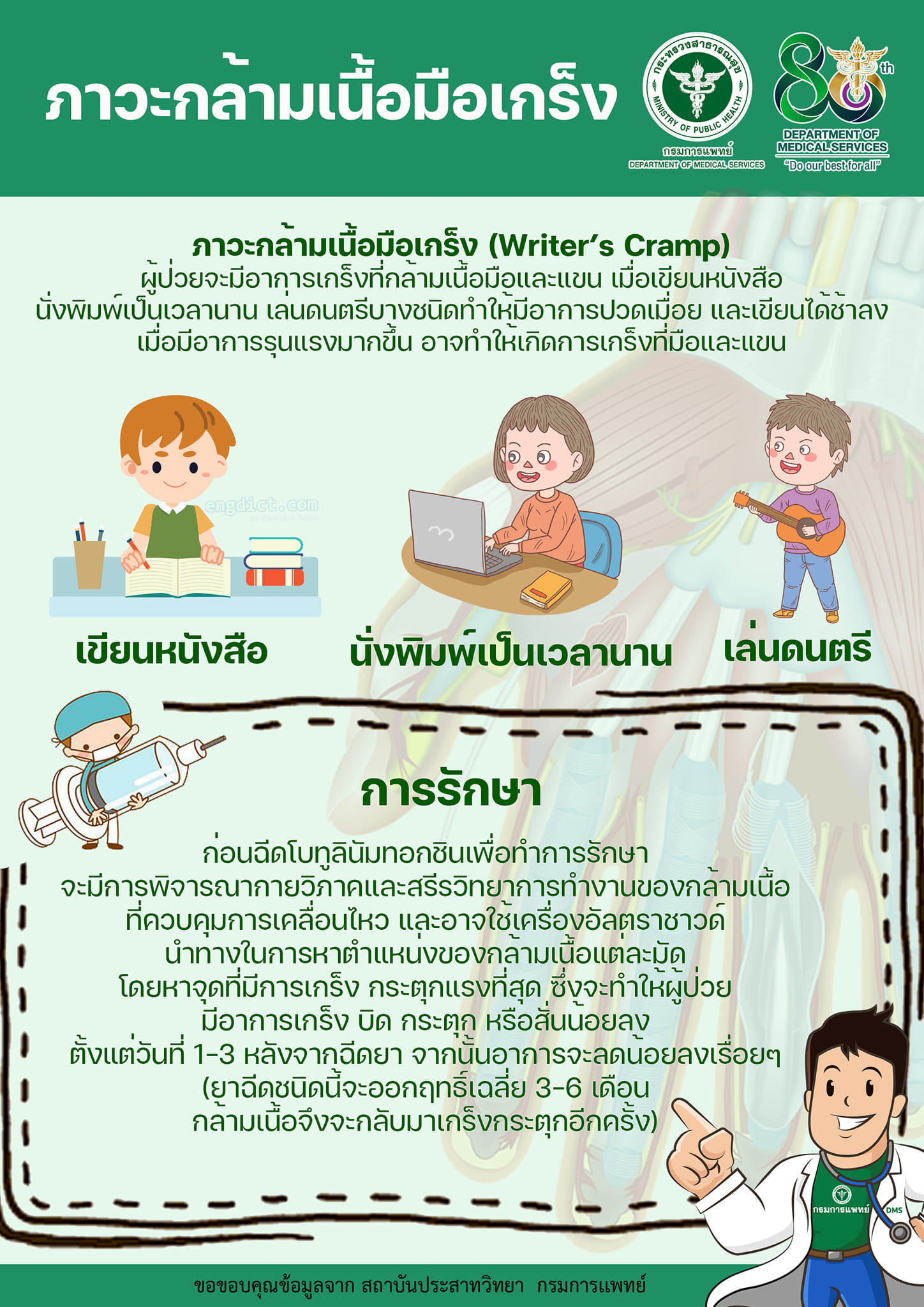 เปิดวิธีสังเกต “ภาวะกล้ามเนื้อมือเกร็ง” อาการที่ไม่ควรมองข้าม