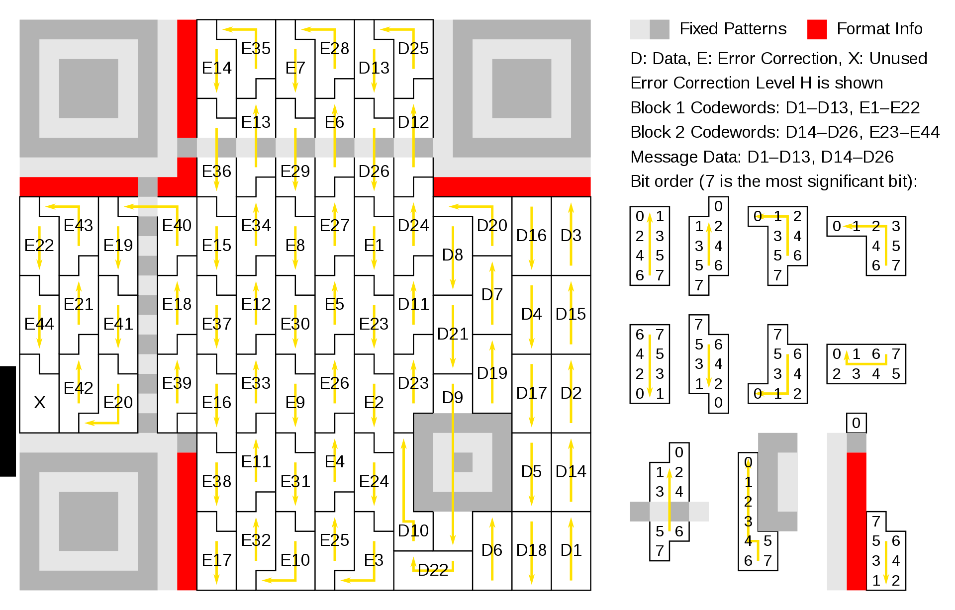 QR Code รูปแบบใหม่ใช้ส่วนเสริมของแอปสร้างภาพ AI ยอดนิยม Stable Diffusion QR Code รูปแบบใหม่ใช้ส่วนเสริมของแอปสร้างภาพ AI ยอดนิยม Stable Diffusion