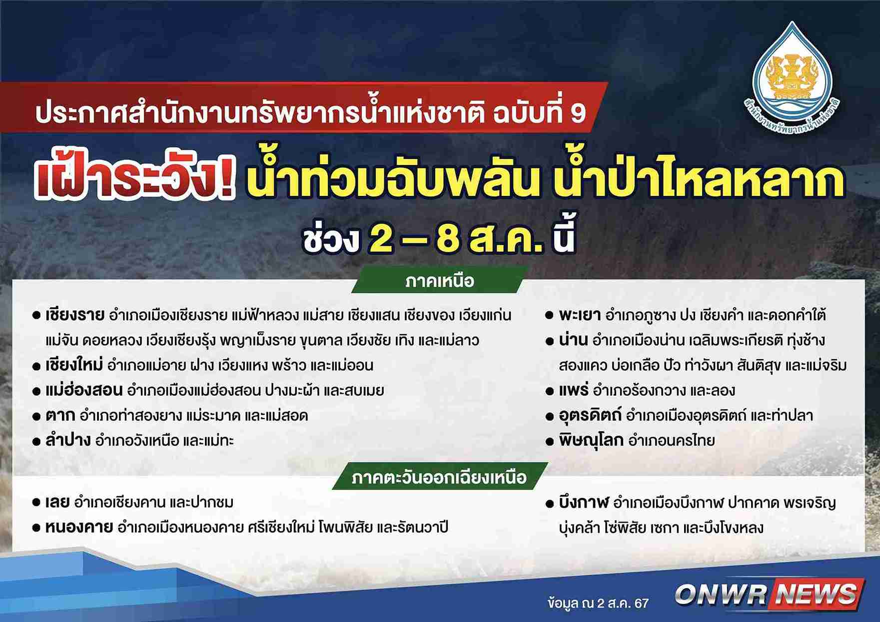 เช็กด่วน! สทนช. ประกาศพื้นที่เฝ้าระวัง น้ำท่วมฉับพลัน น้ำป่าไหลหลาก 2 - 8 ส.ค. นี้
