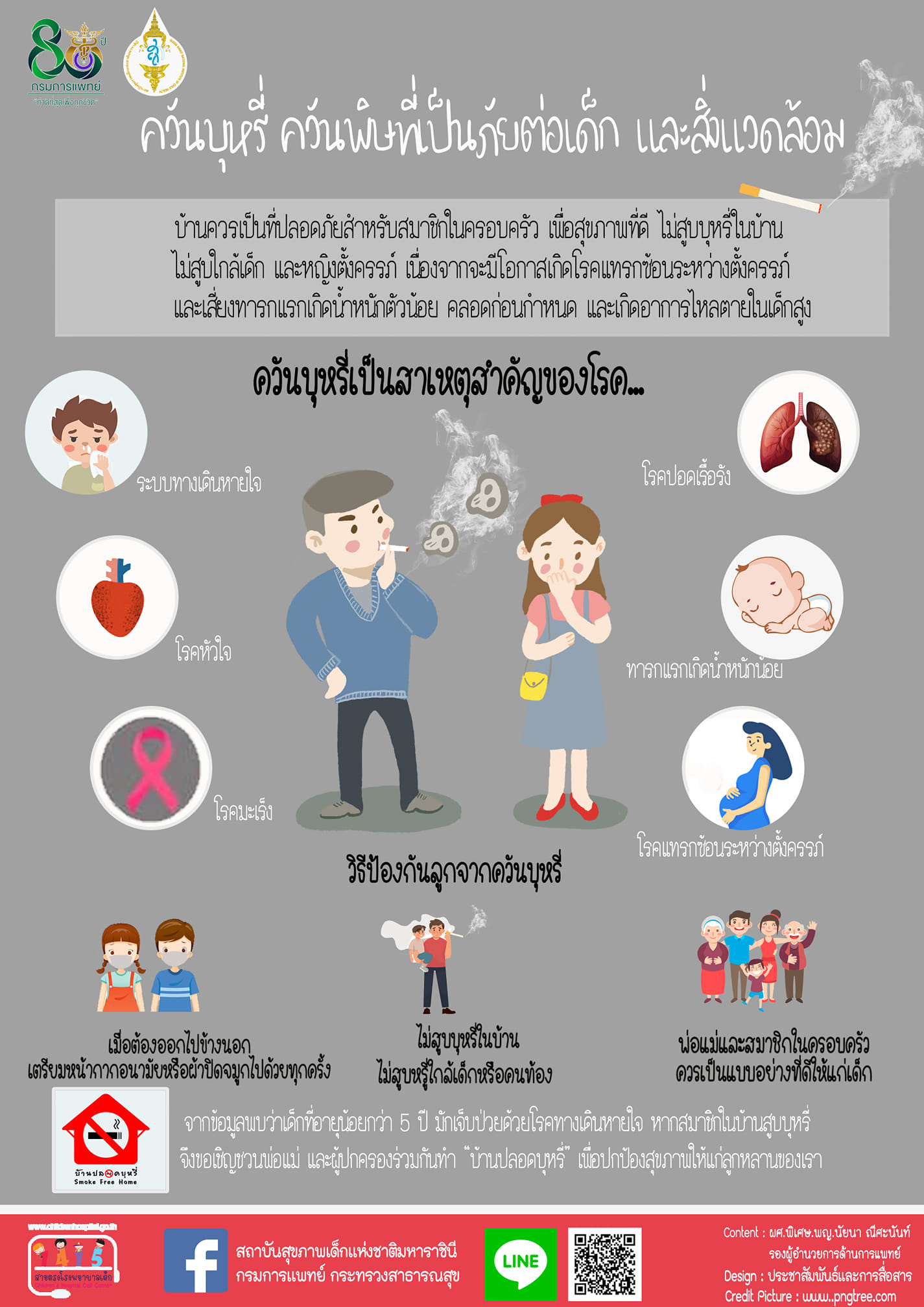 วันงดสูบบุหรี่โลก 31 พฤษภาคม อันตรายจากควันบุหรี่ ก่อให้เกิดโรคอะไรได้บ้าง วันงดสูบบุหรี่โลก 31 พฤษภาคม อันตรายจากควันบุหรี่ ก่อให้เกิดโรคอะไรได้บ้าง