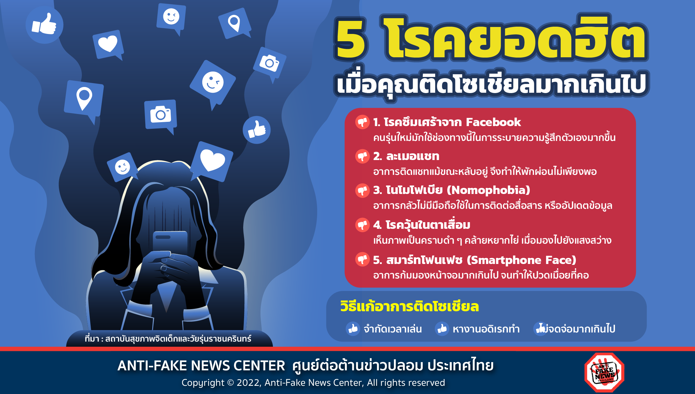 เปิดรายชื่อ “ 5 โรคยอดฮิต” เล่นโซเชียลมากไประวังป่วยแบบนี้ เปิดรายชื่อ “ 5 โรคยอดฮิต” เล่นโซเชียลมากไประวังป่วยแบบนี้