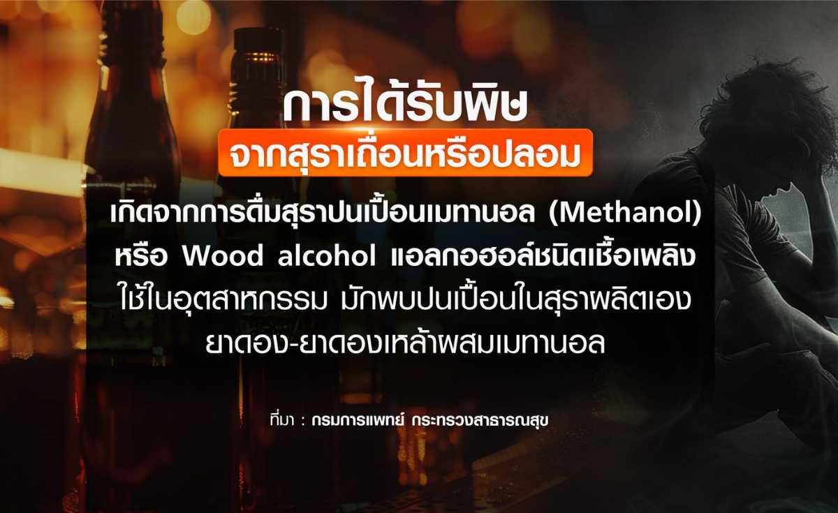 เช็กอาการเสี่ยงรับพิษเมทานอลผสมในสุราเถื่อน กลุ่มมีประวัติดื่มหากอาการผิดปกติพบแพทย์ด่วน เช็กอาการเสี่ยงรับพิษเมทานอลผสมในสุราเถื่อน กลุ่มมีประวัติดื่มหากอาการผิดปกติพบแพทย์ด่วน