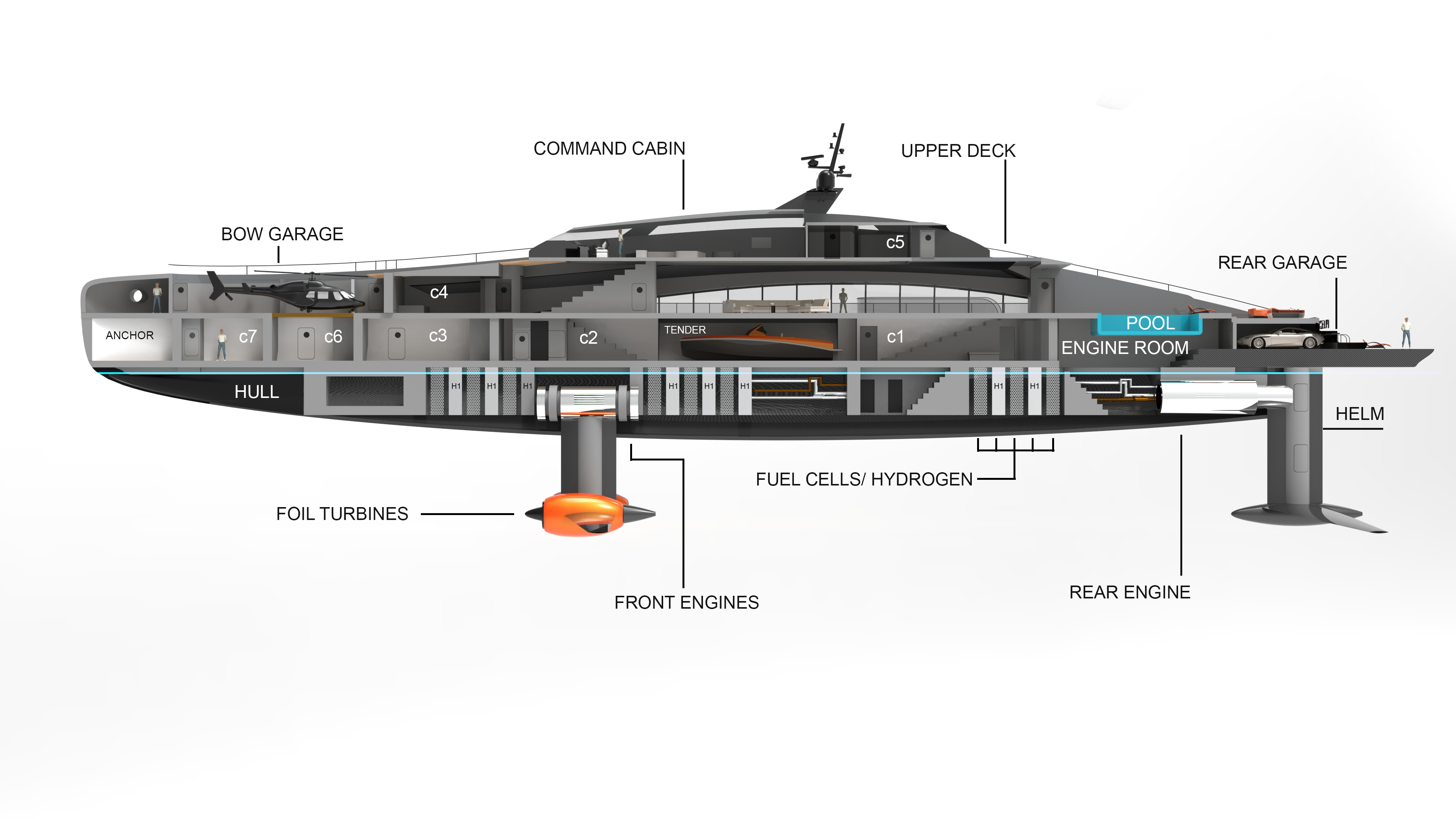 นักออกแบบอิตาลีชื่อดัง เผยต้นแบบเรือไฮโดรฟอยล์พลังไฮโดรเจนสุดอลังการ