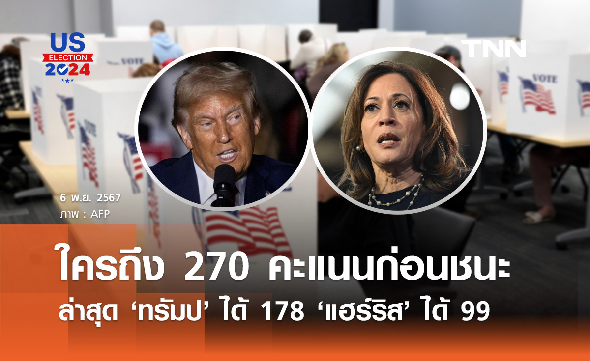 เลือกตั้งสหรัฐฯ 2024 : "ทรัมป์" ได้คะแนนคณะผู้เลือกตั้ง 178 "แฮร์ริส" ได้ 99 คะแนน
