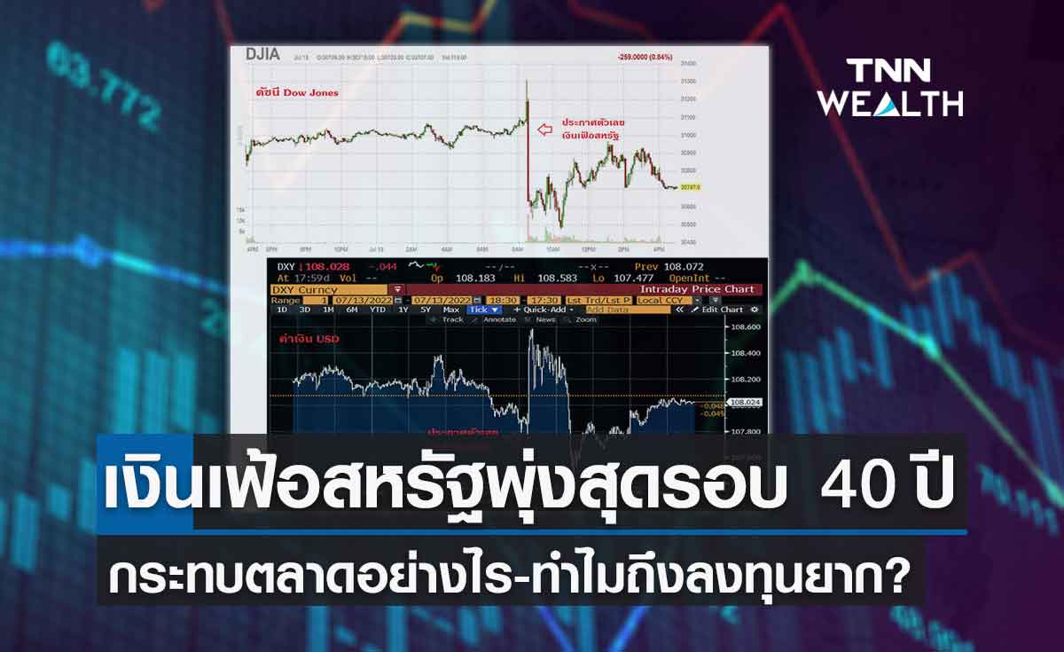 เงินเฟ้อ สหรัฐพุ่งสูงสุดในรอบ 40 ปี กระทบการลงทุนอย่างไร?