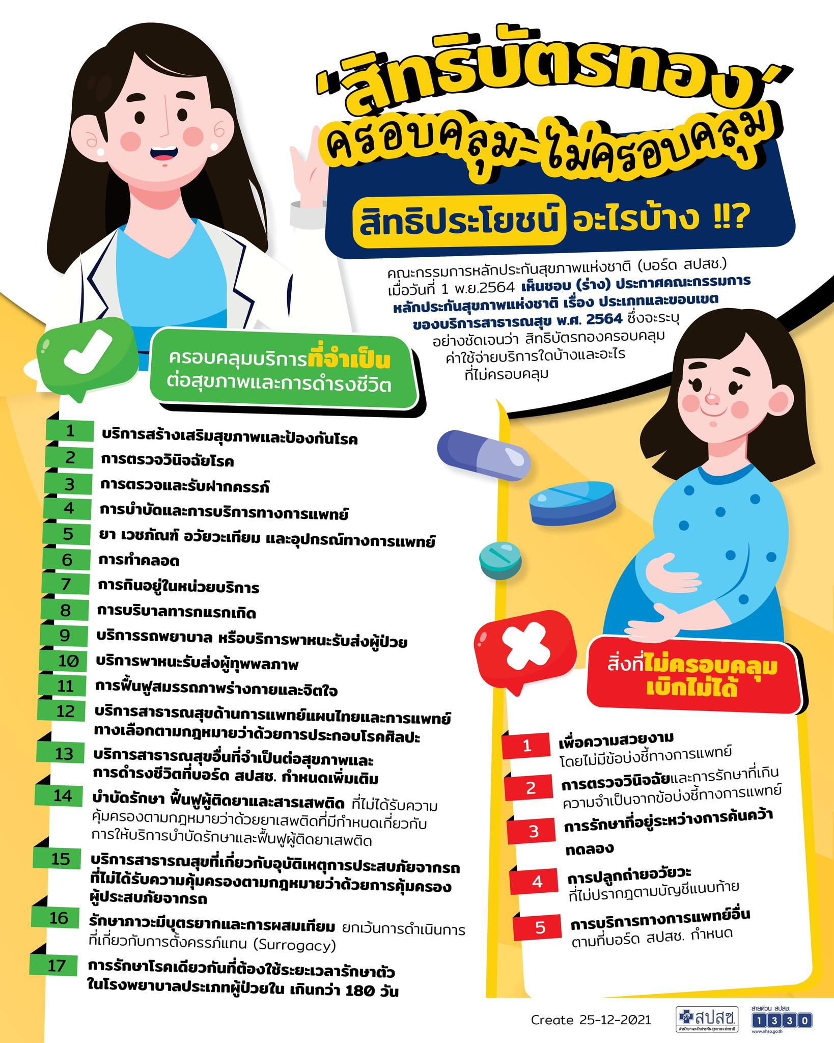 เช็กสิทธิบัตรทอง ครอบคลุม-ไม่ครอบคลุม สิทธิประโยชน์อะไรบ้าง? เช็กสิทธิบัตรทอง ครอบคลุม-ไม่ครอบคลุม สิทธิประโยชน์อะไรบ้าง?