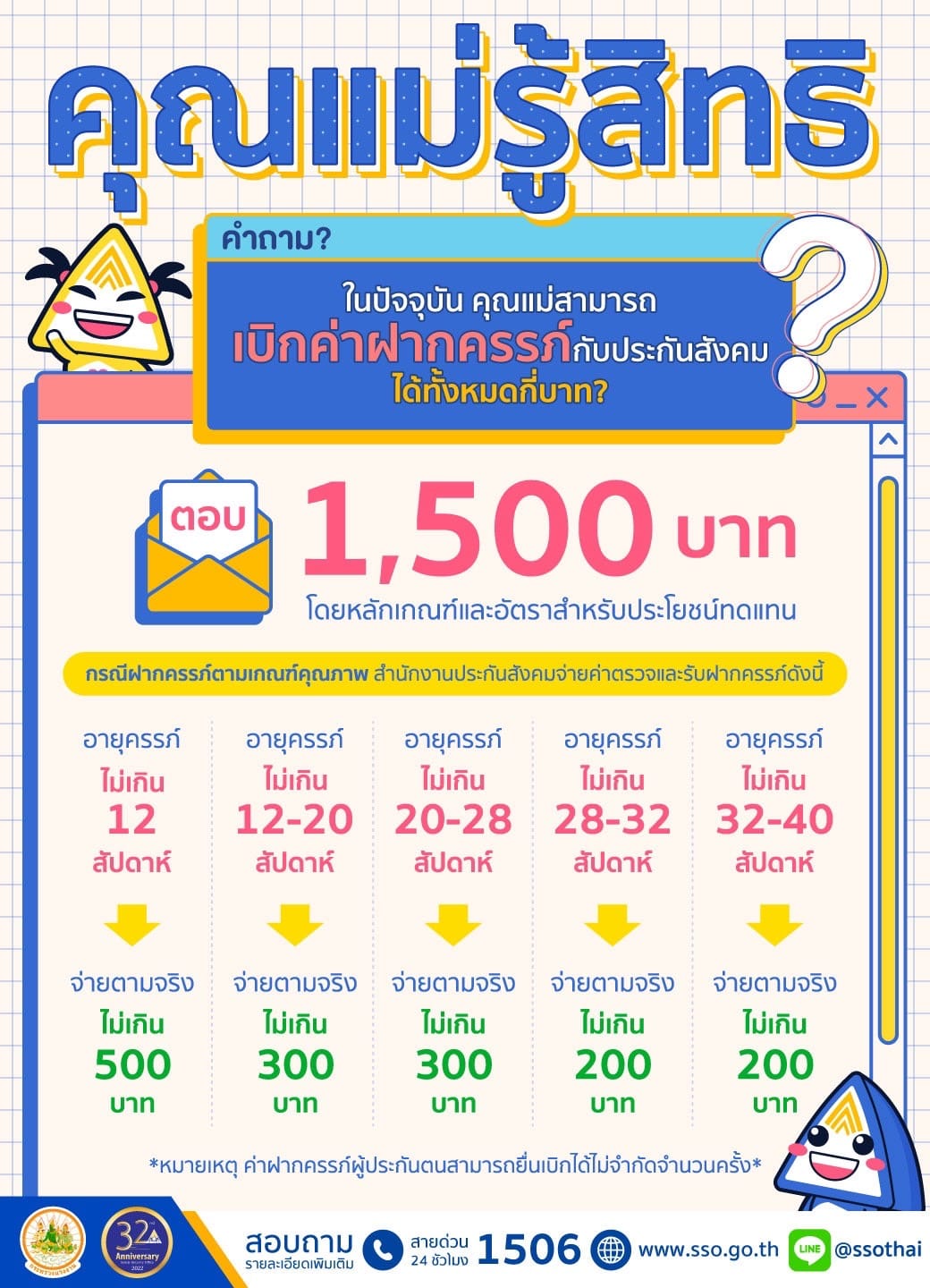 สิทธิประกันสังคม เบิกค่าฝากครรภ์ ค่าคลอดบุตร จ่ายเท่าไร ใช้เอกสารอะไรบ้าง