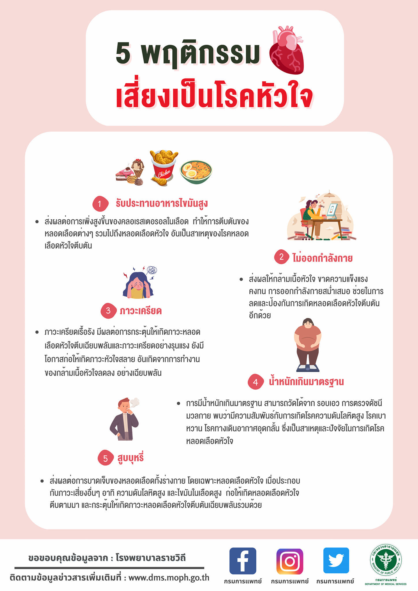 เปิด 4 สัญญาณ “โรคหลอดเลือดหัวใจตีบ” ไม่พบแพทย์อันตรายถึงชีวิต