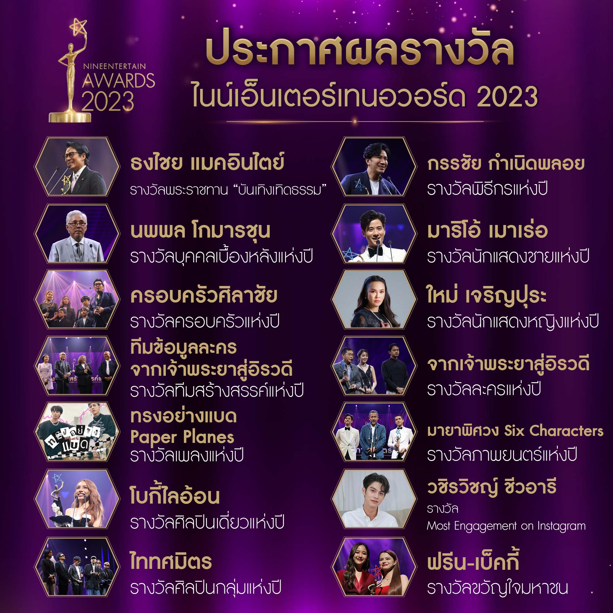 อ๊อฟ พงษ์พัฒน์ นำทีมนักแสดงมายาพิศวง ผลงานกำกับจากหม่อมน้อย คว้ารางวัลภาพยนตร์แห่งปี ในงาน นายงานไนน์เอ็นเตอร์เทนอวอร์ด 2023 อ๊อฟ พงษ์พัฒน์ นำทีมนักแสดงมายาพิศวง ผลงานกำกับจากหม่อมน้อย คว้ารางวัลภาพยนตร์แห่งปี ในงาน นายงานไนน์เอ็นเตอร์เทนอวอร์ด 2023