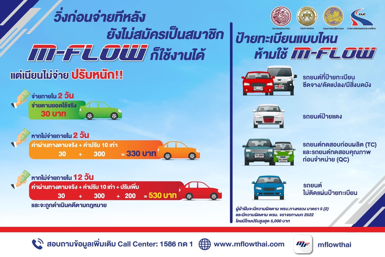 รู้จัก M-Flow เก็บค่าทางด่วนไร้ไม้กั้น วิ่งฉิวตลอดทาง ไม่จ่ายปรับหนัก รู้จัก M-Flow เก็บค่าทางด่วนไร้ไม้กั้น วิ่งฉิวตลอดทาง ไม่จ่ายปรับหนัก