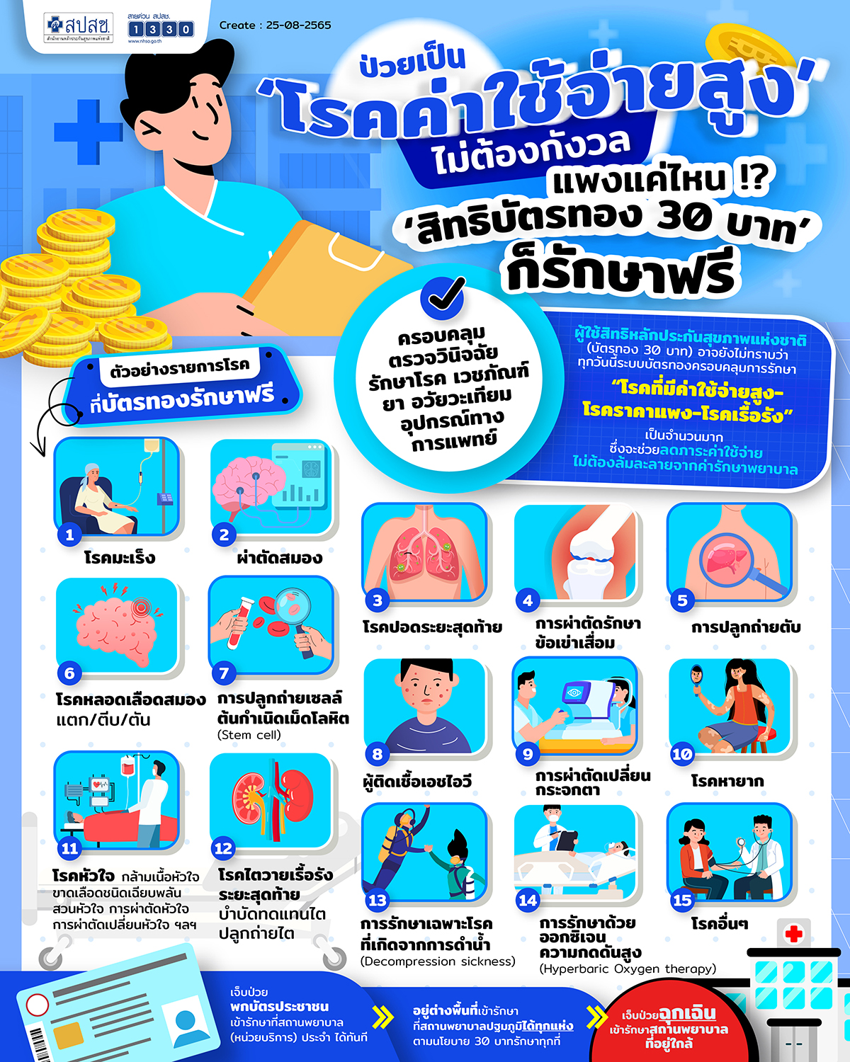 ‘บัตรทอง 30 บาท’ คุ้มครองแบบ 360 องศา เช็กที่นี่รักษาฟรีครอบคลุมอะไรบ้าง?