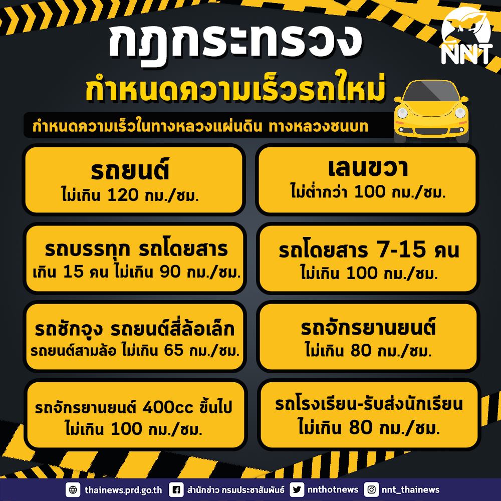 เปิดราชกิจจาฯขับรถความเร็วเท่าไร ‘ไม่ให้โดนใบสั่ง’