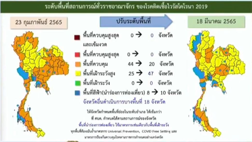 ศบค.เคาะปรับโซนสีใหม่ สีเหลือง 47 จว. เพิ่ม เชียงใหม่-เพชรบุรี นำร่องท่องเที่ยว