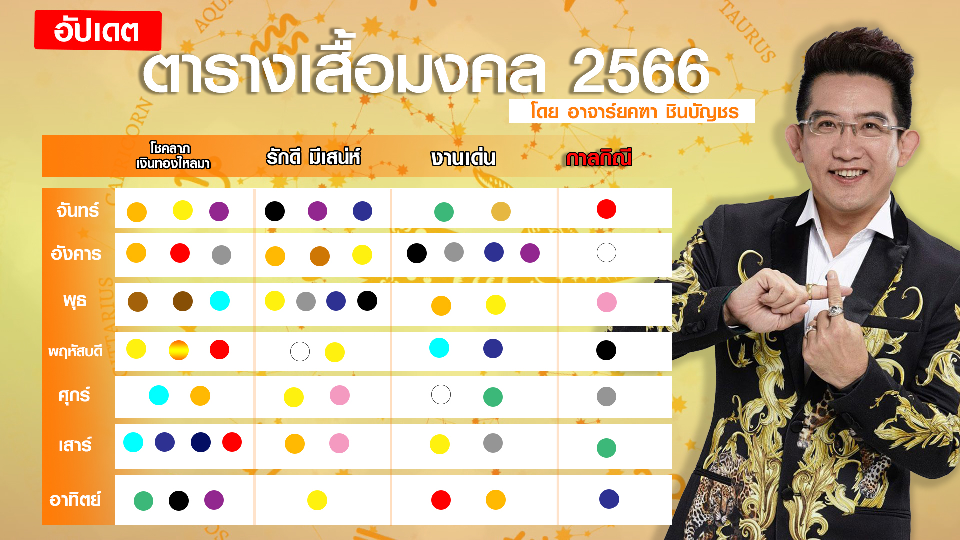มาแล้ว! ตารางเสื้อสีมงคลปี 2566 พร้อมรับทรัพย์ทั้งปี รักดี งานเด่น 